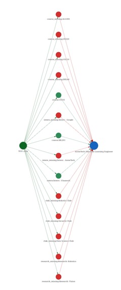 Graph Career Path Recommender – screenshot 3