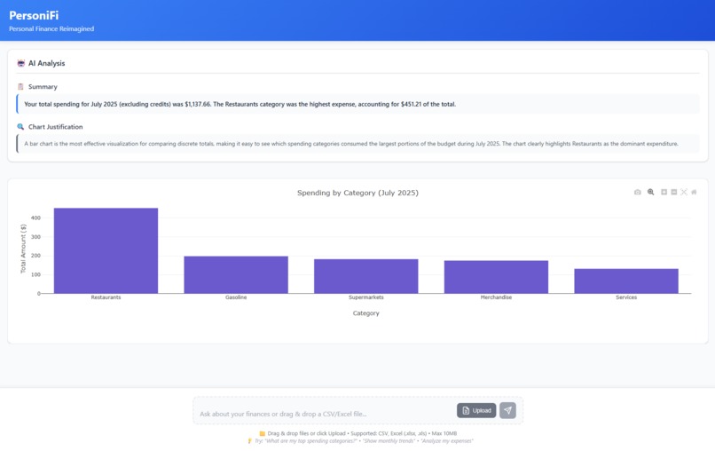 PersoniFi - Personal Finance Visualization Agent – screenshot 1