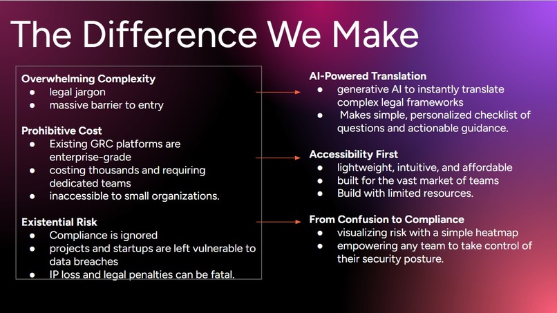 Compl.AI – screenshot 2