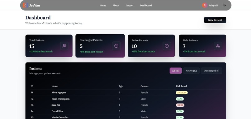 JeeVan – screenshot 5