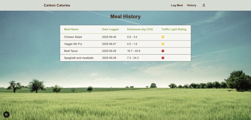 Carbon Calories – screenshot 4