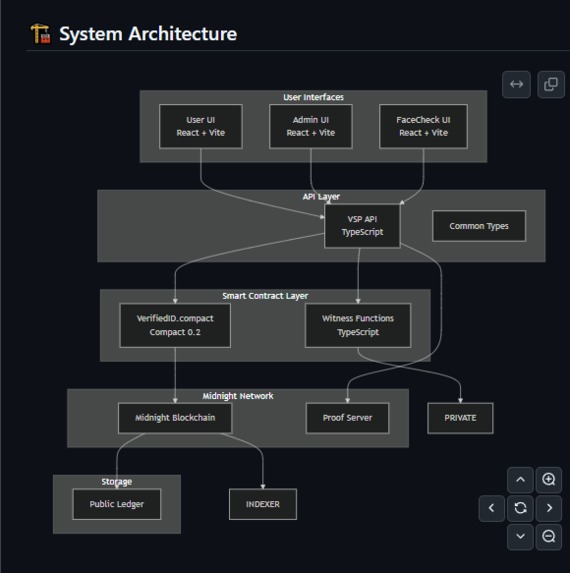 Veriff Sheriff Protocol – screenshot 3