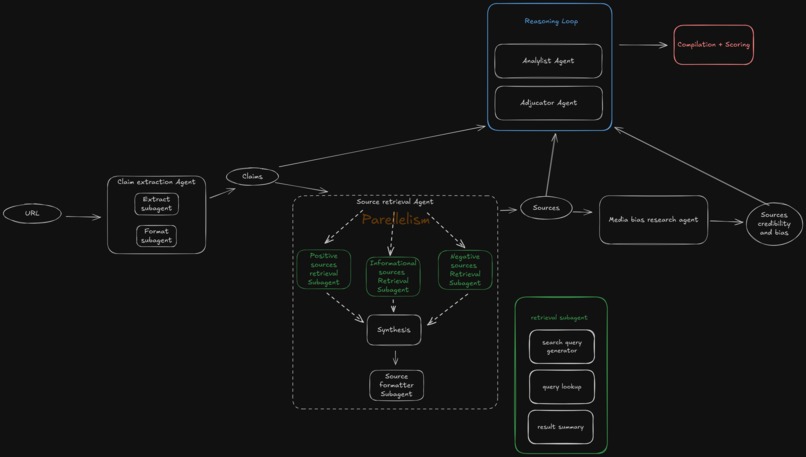 Chat, is this real? – screenshot 1