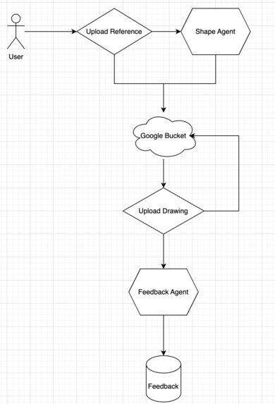 Potara – screenshot 8
