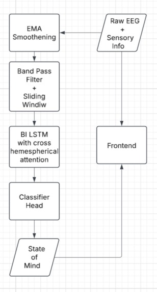 Focus Flow – screenshot 3
