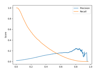 Sepsis Early Detector