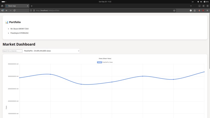 Stonks: Social Media Stock Simulator – screenshot 2