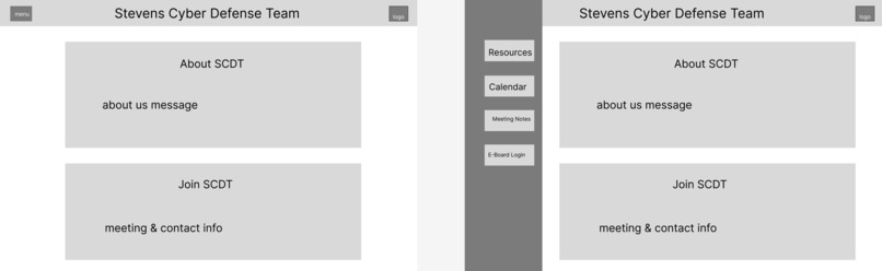 Stevens Cyber Defense Team Website – screenshot 5