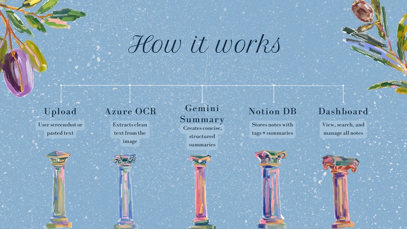 Mnemosyne – screenshot 5