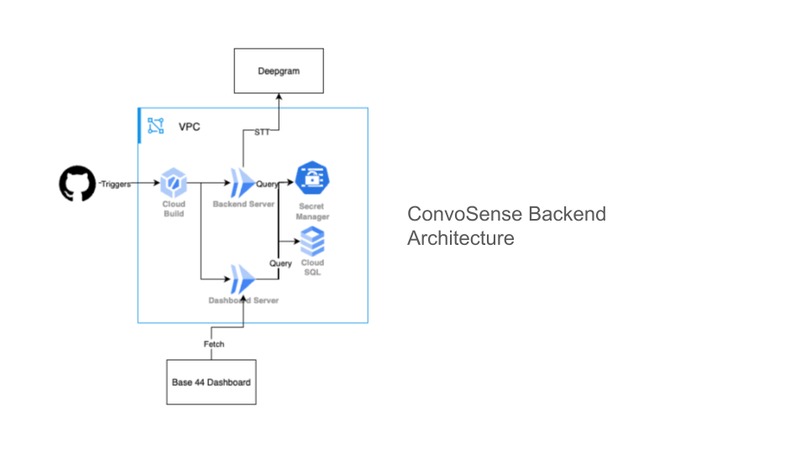 Conversenses – screenshot 5