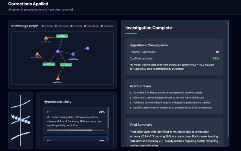 GeneScope – screenshot 1