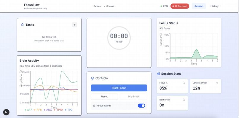 Focus Flow – screenshot 1