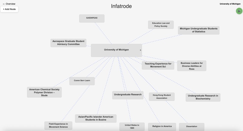 Infatrode – screenshot 1