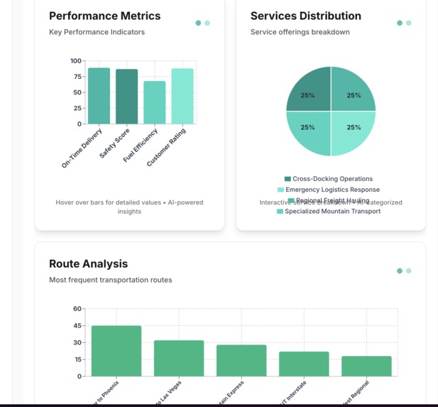 DiegoAI – screenshot 4