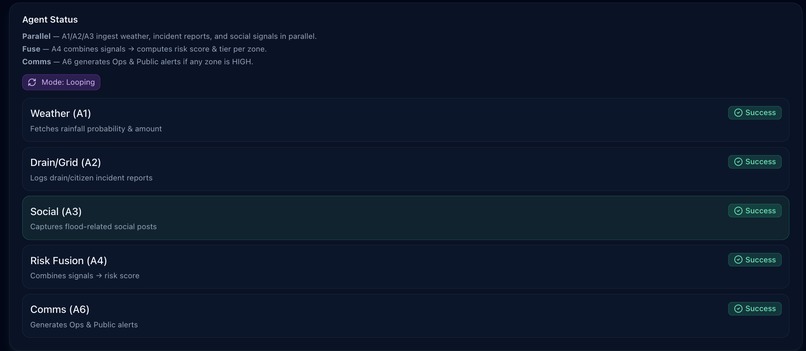 FloodGuard – screenshot 2