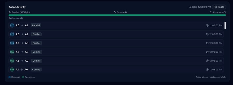 FloodGuard – screenshot 3