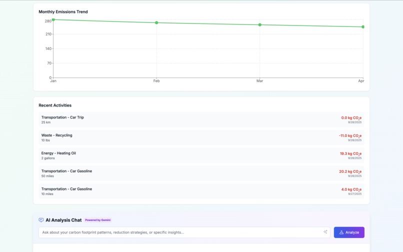 EcoVerse – screenshot 2