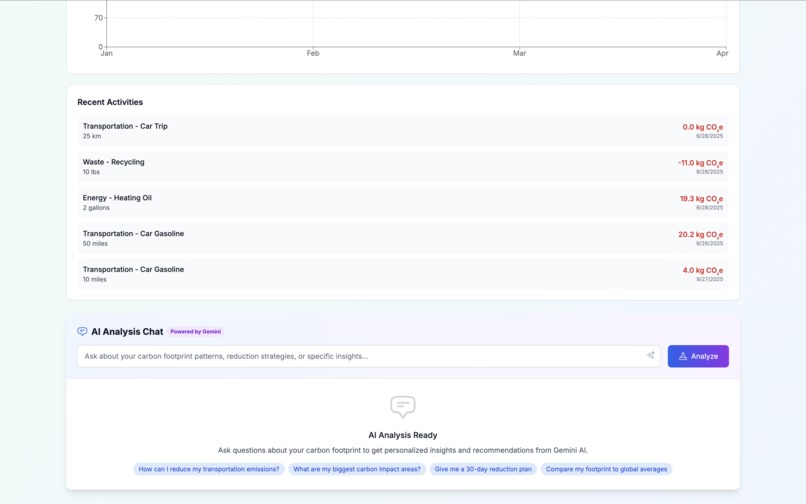 EcoVerse – screenshot 3