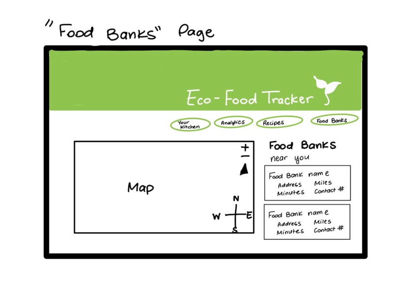 Eco Food Tracker – screenshot 6