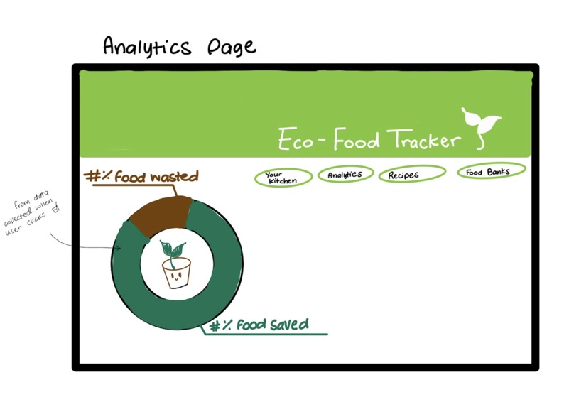 Eco Food Tracker – screenshot 4