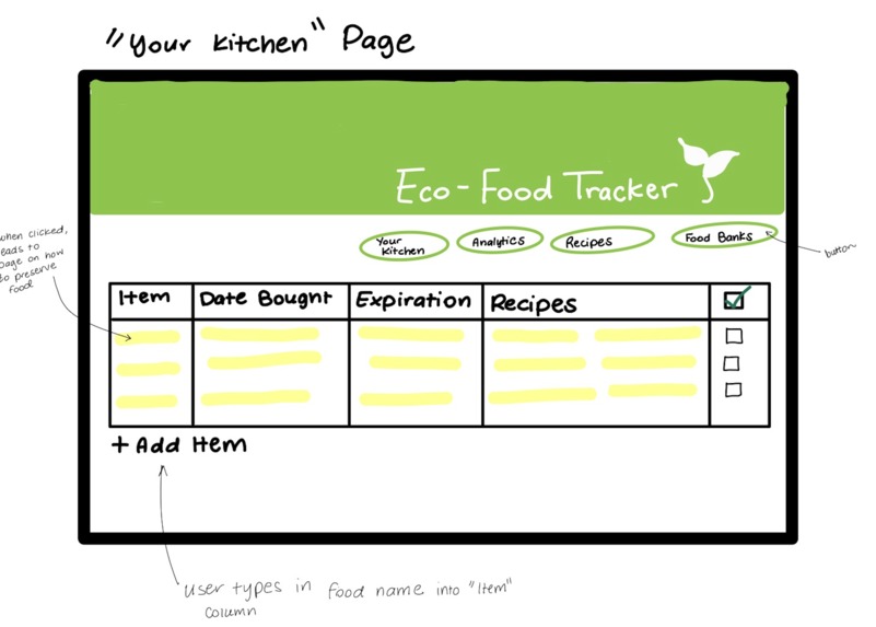 Eco Food Tracker – screenshot 3