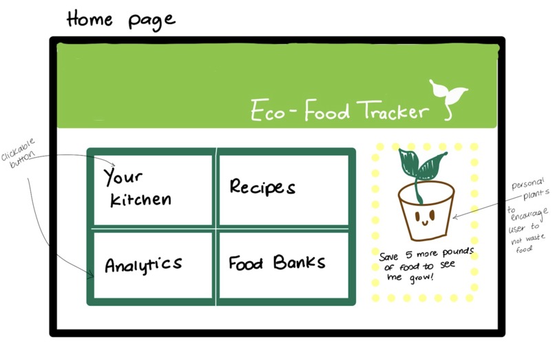 Eco Food Tracker – screenshot 2