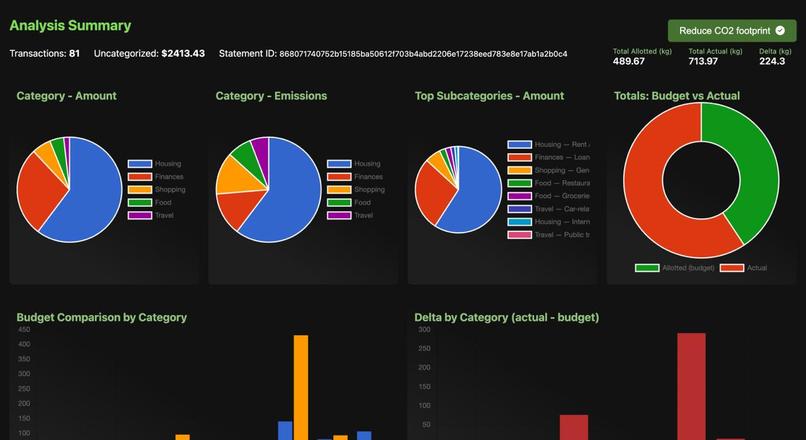 Eco Steps – screenshot 3