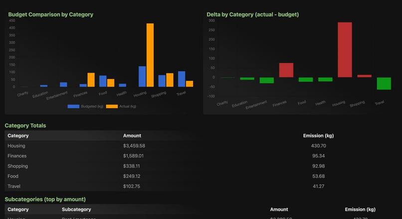 Eco Steps – screenshot 4