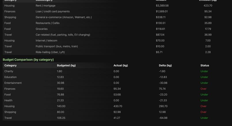 Eco Steps – screenshot 5