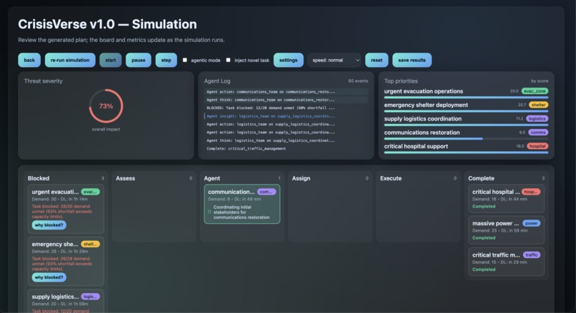 CrisisVerse v1.0 – screenshot 2