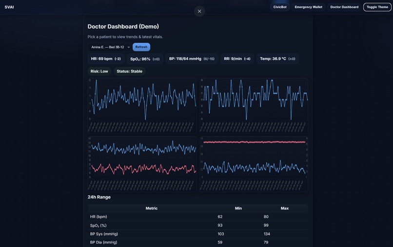 SVAI – screenshot 2