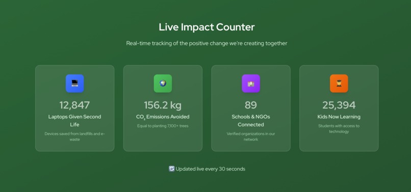 Loop IT – screenshot 2