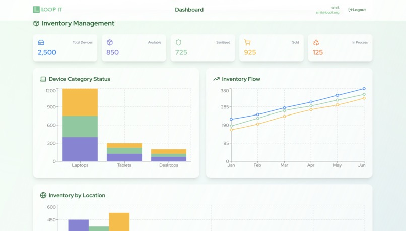 Loop IT – screenshot 5