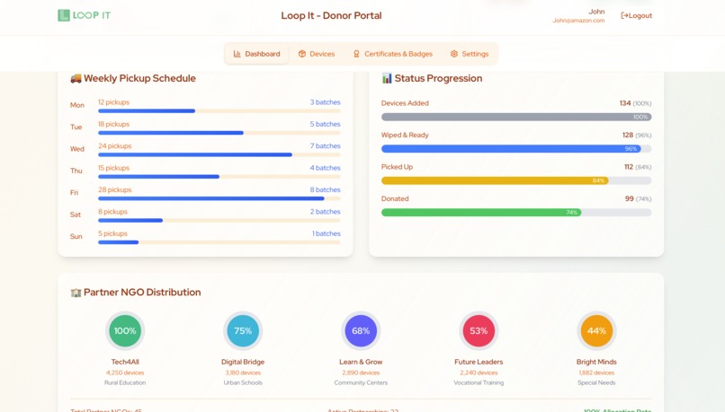 Loop IT – screenshot 8