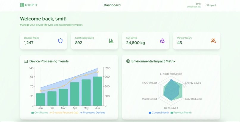 Loop IT – screenshot 4