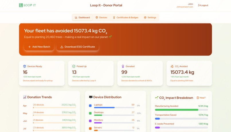 Loop IT – screenshot 7