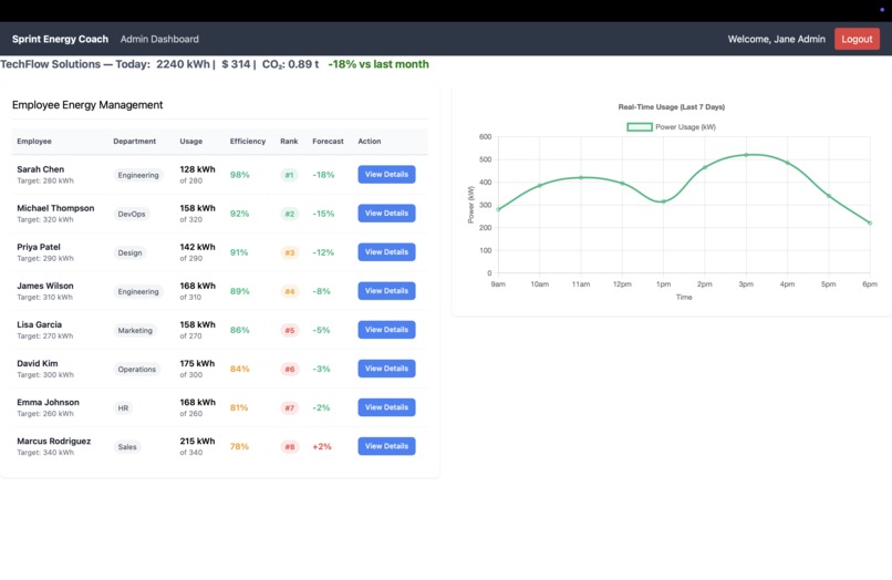 Green Ops software – screenshot 1