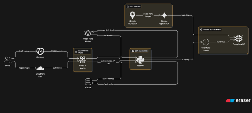 DishCovery – screenshot 1
