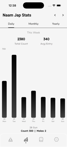 Naam Jap Counter & Hindu Stories – screenshot 2