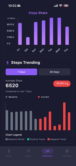 Steps Share – screenshot 3