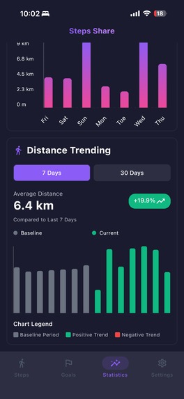 Steps Share – screenshot 7