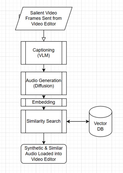 Generative Soundscapes – screenshot 2