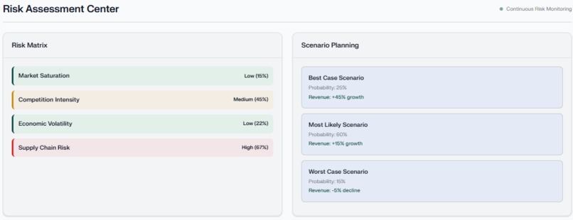 MarketIQ AI - Market Intelligence Platform – screenshot 3