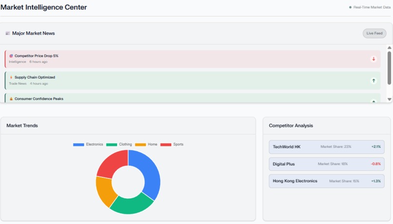 MarketIQ AI - Market Intelligence Platform – screenshot 4