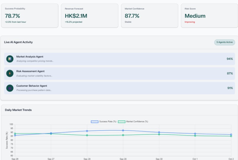 MarketIQ AI - Market Intelligence Platform – screenshot 5