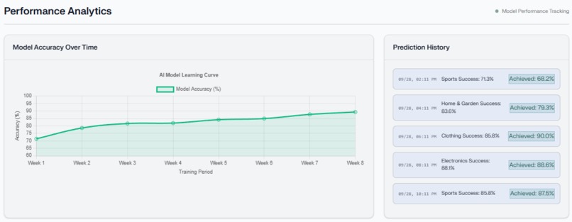 MarketIQ AI - Market Intelligence Platform – screenshot 8