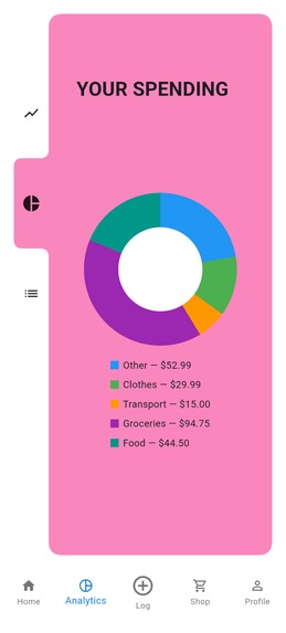 Blue Pi(g) – screenshot 3