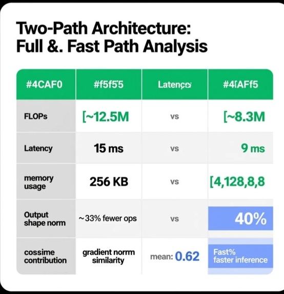 Bihemispheric neural network and intelligent circuits – screenshot 3