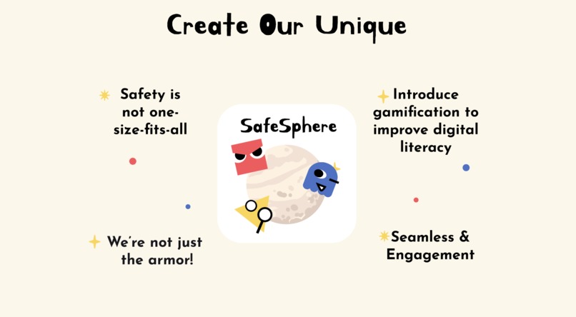 SafeSphere- Bianca, Emily, Phoebe, Xiamo, Xingli  – screenshot 4
