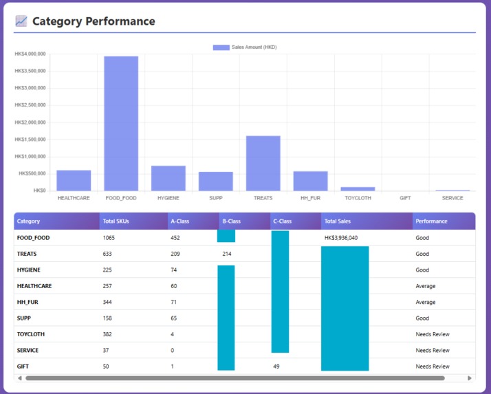 Retail_ShelfSense – screenshot 6